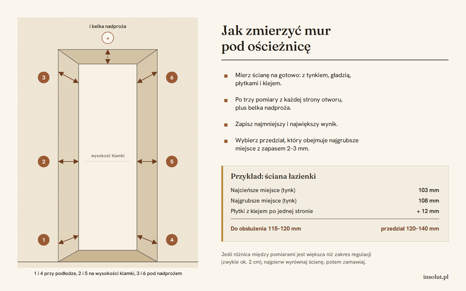 Ościeżnica regulowana czy stała?