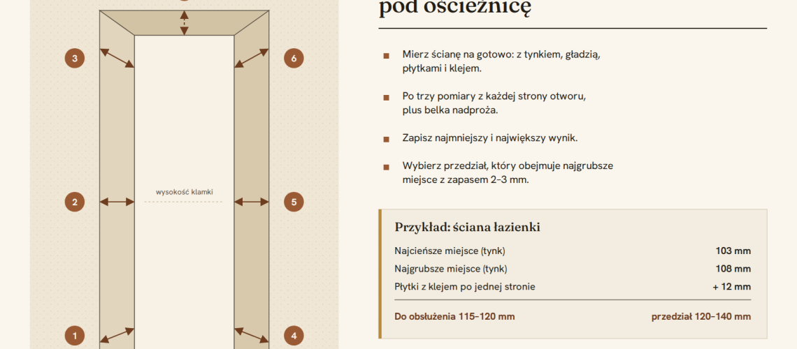 Ościeżnica regulowana czy stała?